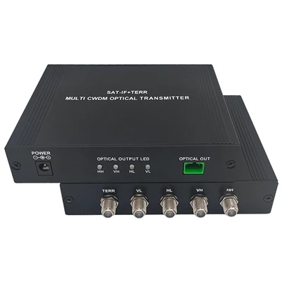 Evolució de la tecnologia de transmissors de fibra òptica: el motor principal...