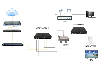 Consells per solucionar problemes de mòdems òptics FTTH domèstics