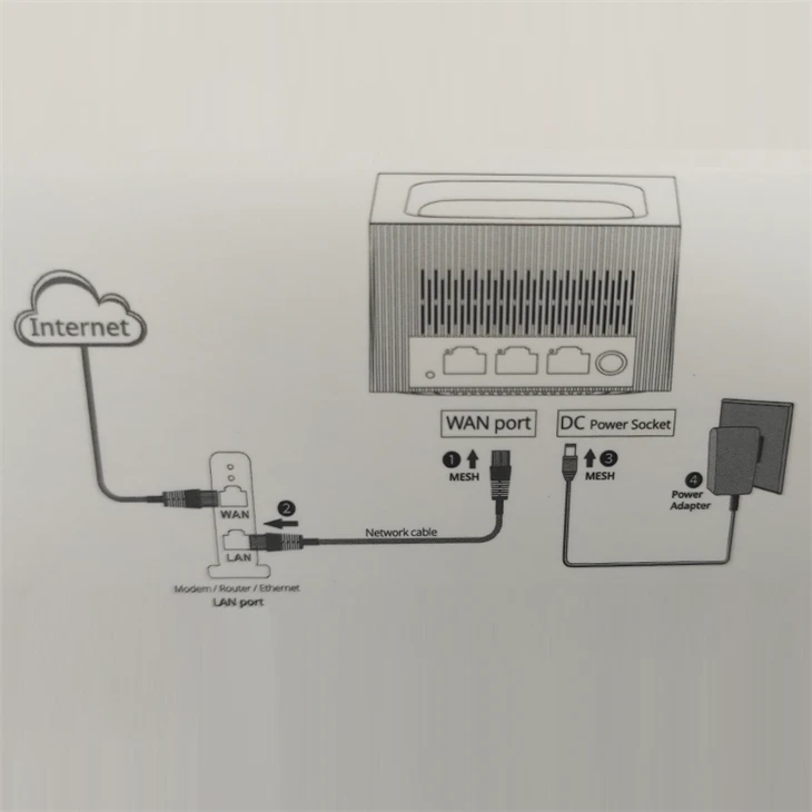 WiFi Router